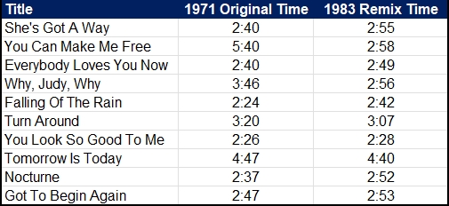 Billy Joel - Cold Spring Harbor - Track List Run Time Comparison Between 1971 Original Version And 1983 Remix